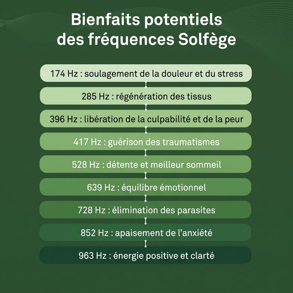 Bienfaits potentiels des fréquences Solfège