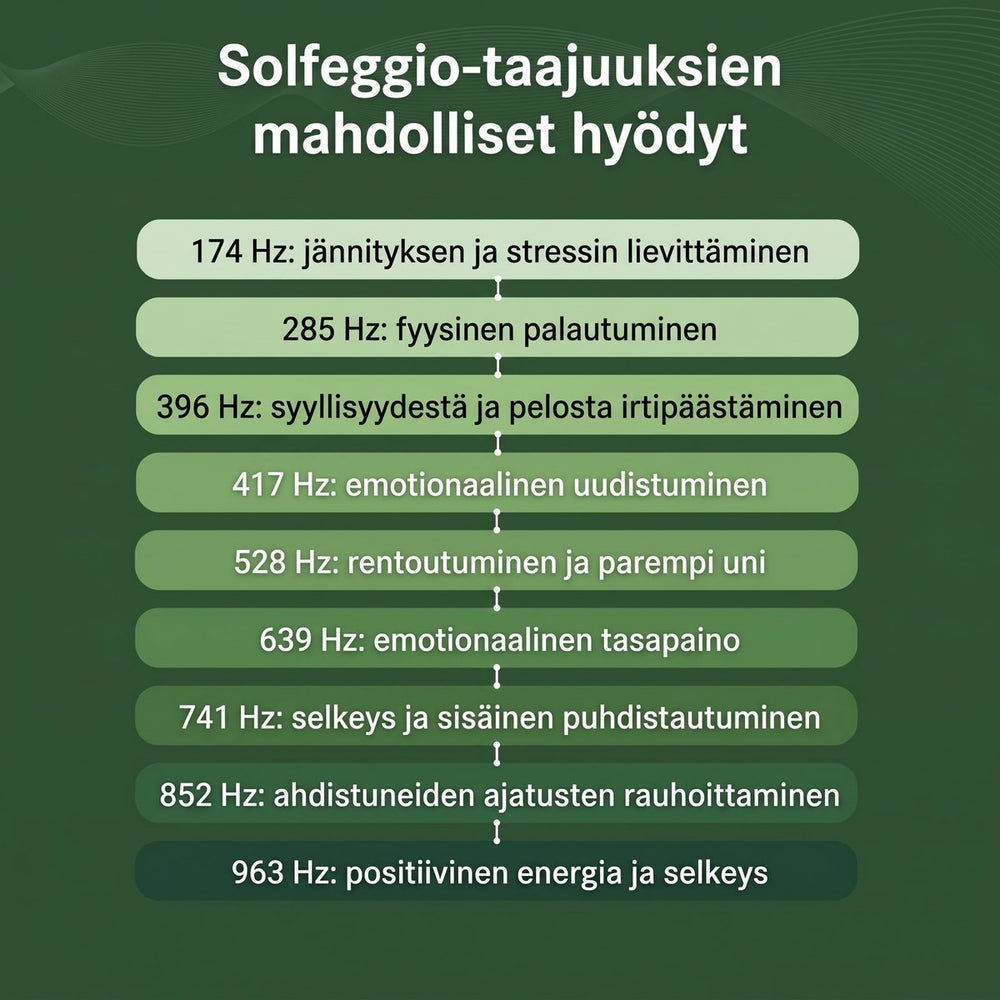 Solfeggio-taajuuksien mahdolliset hyödyt